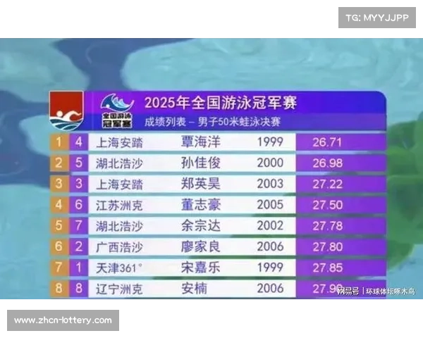 覃海洋全国冠军赛男子五十米蛙泳半决赛强势夺魁再度刷新赛会最新纪录 覃海洋全国冠军赛男子五十米蛙泳半决赛强势夺魁再度刷新赛会最新纪录